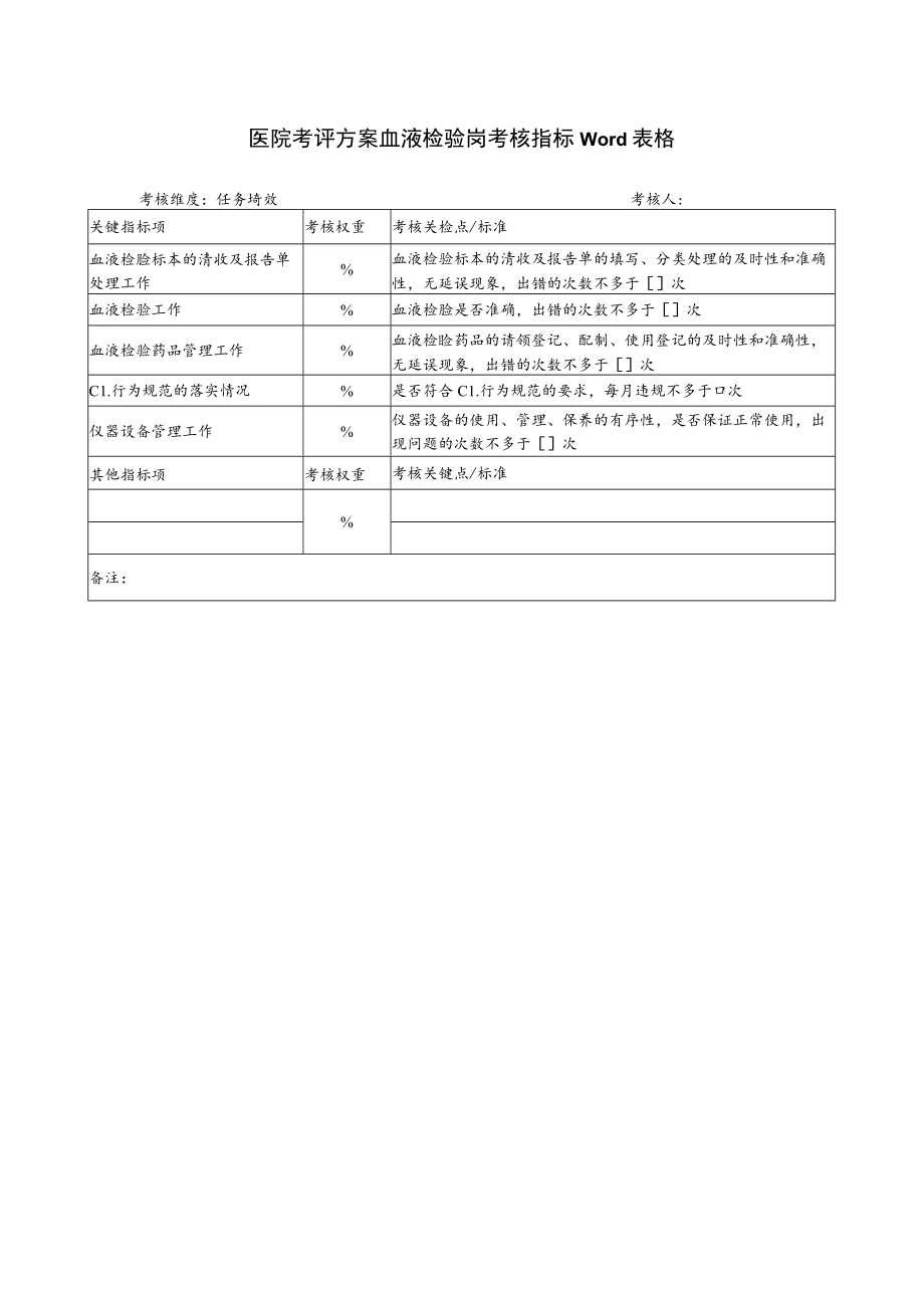 医院考评方案血液检验岗考核指标Word表格.docx_第1页