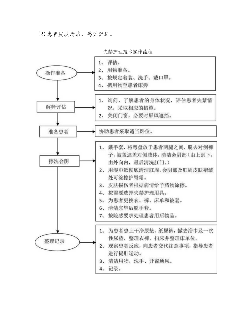 养老机构失禁护理技术服务规范.docx_第2页