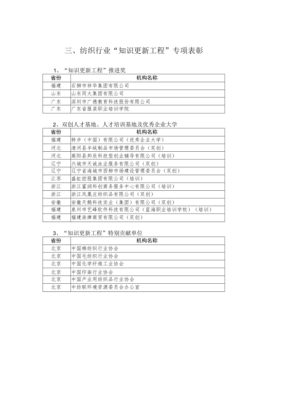 纺织行业“知识更新工程”专项表彰.docx_第1页