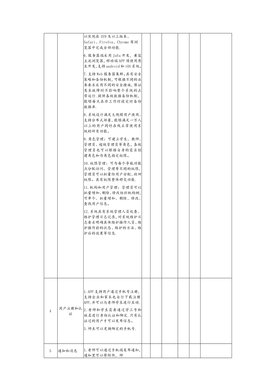 职业技术学院实习管理平台服务采购公告.docx_第2页