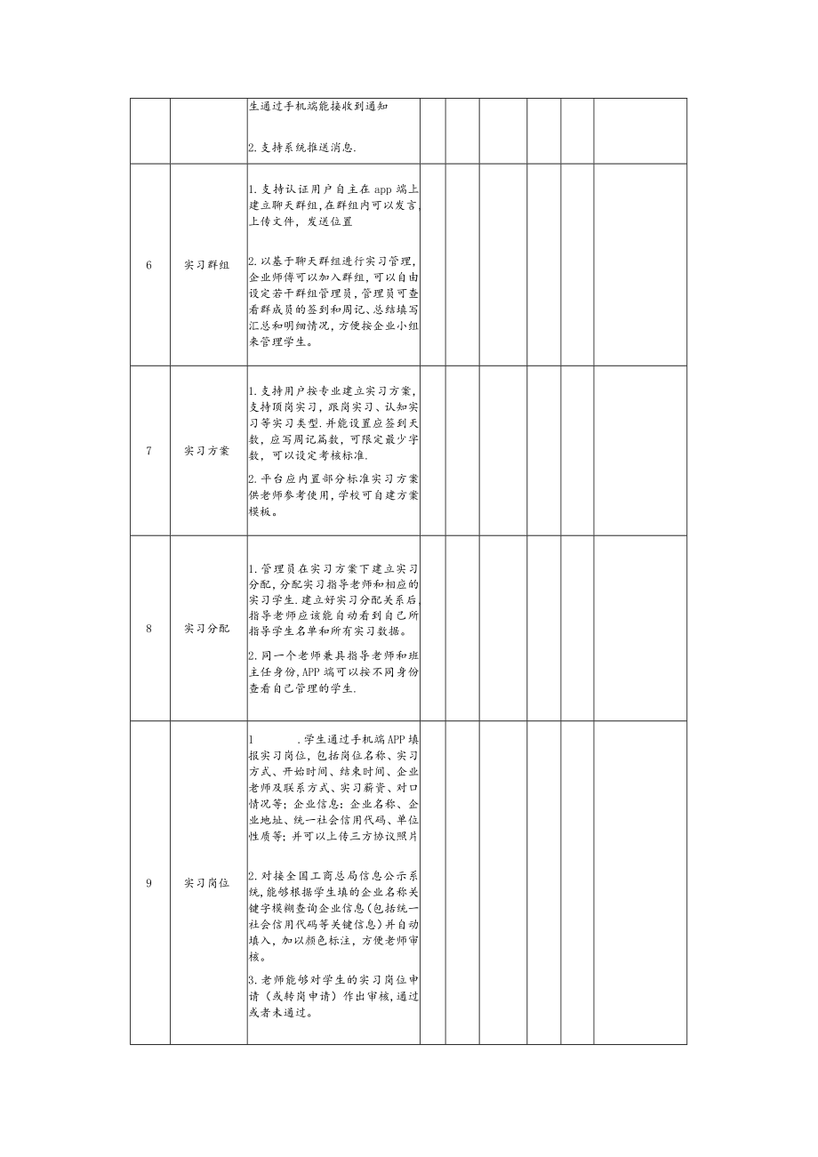 职业技术学院实习管理平台服务采购公告.docx_第3页