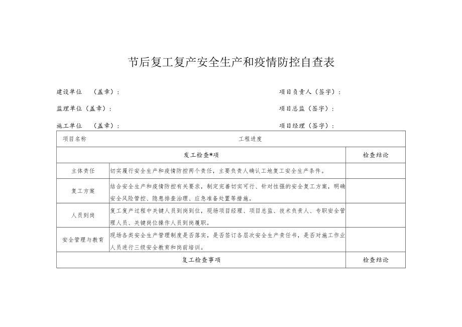 节后复工复产安全生产和疫情防控自查表.docx_第1页