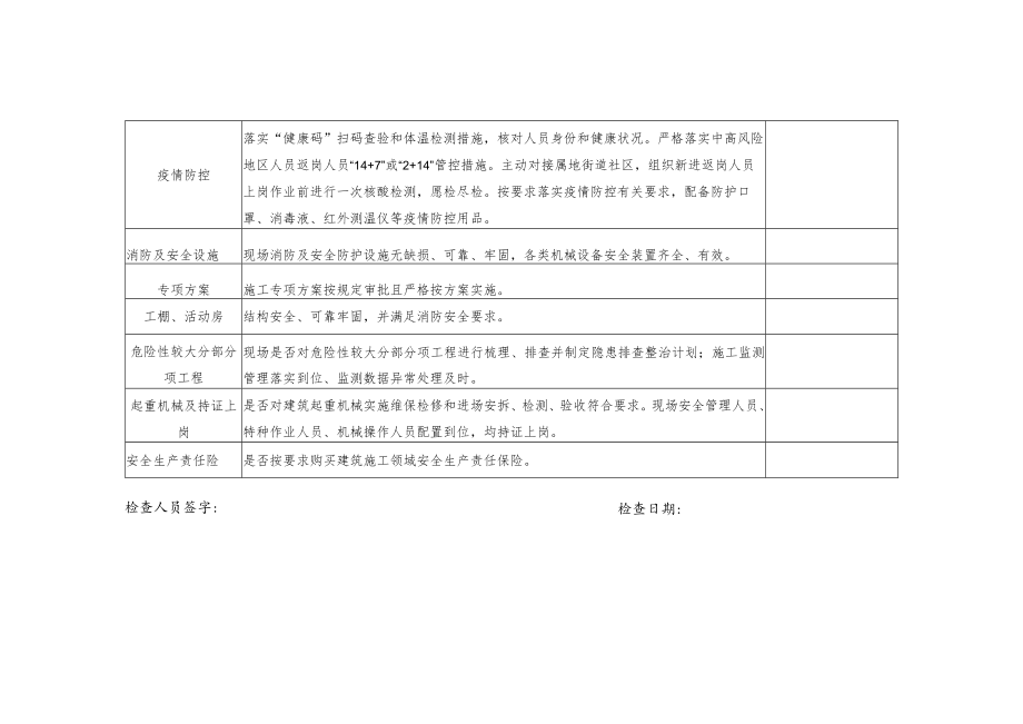 节后复工复产安全生产和疫情防控自查表.docx_第2页