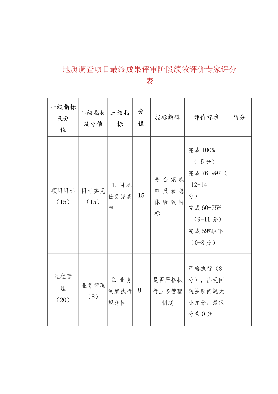 地质调查项目最终成果评审阶段绩效评价专家评分表.docx_第1页