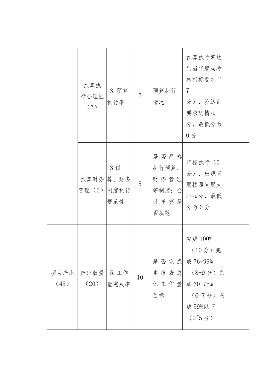 地质调查项目最终成果评审阶段绩效评价专家评分表.docx_第2页