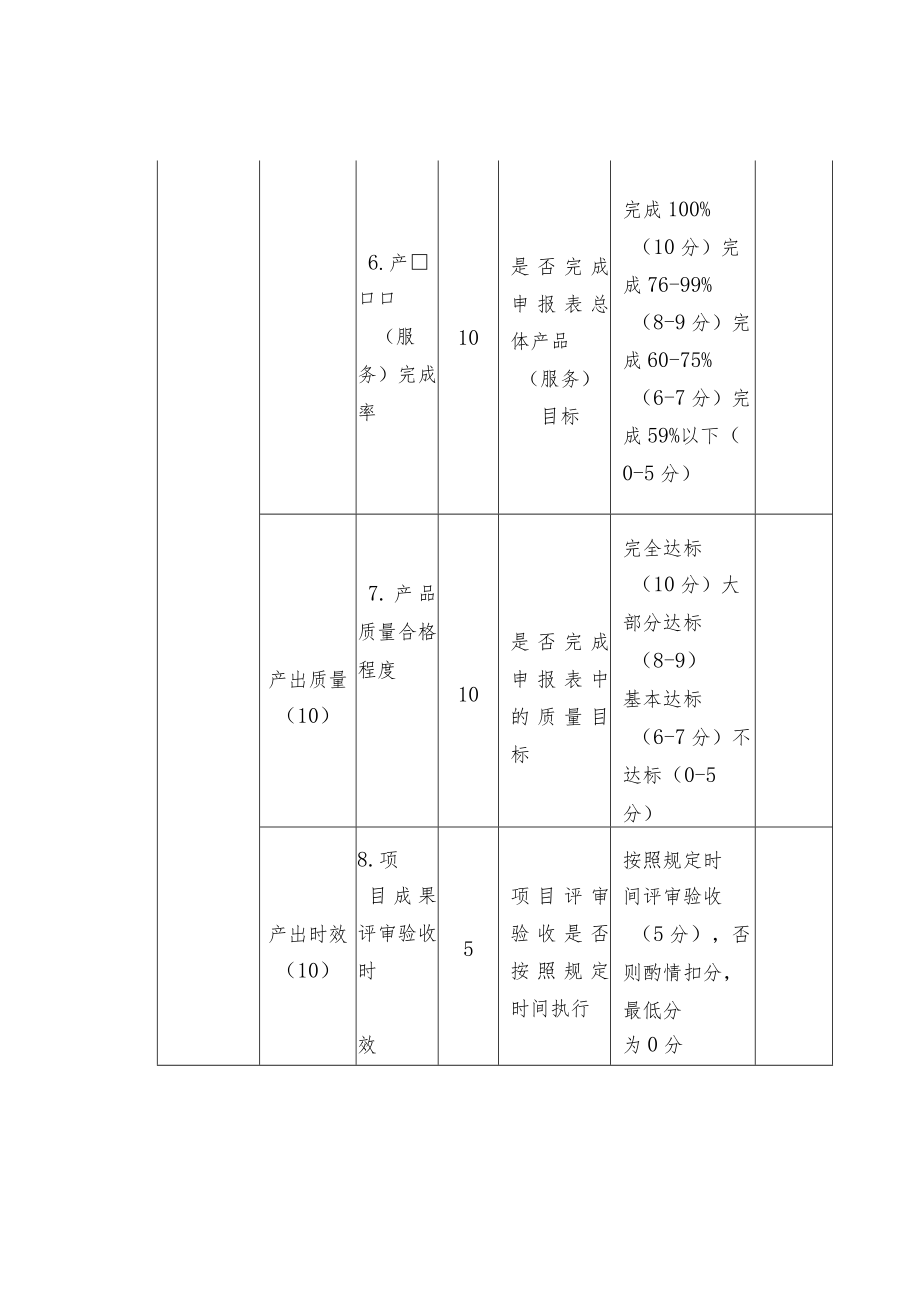 地质调查项目最终成果评审阶段绩效评价专家评分表.docx_第3页