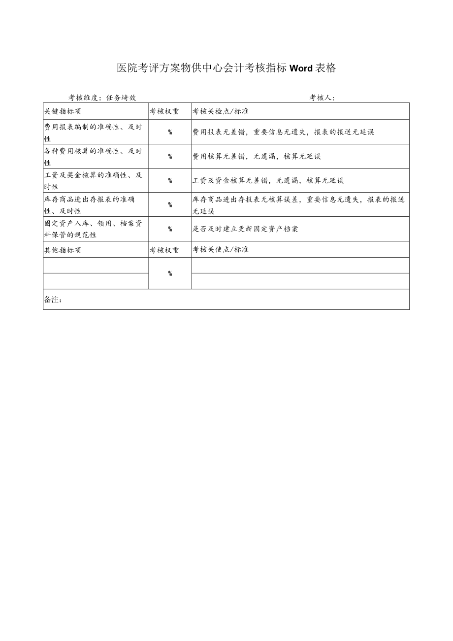 医院考评方案物供中心会计考核指标Word表格.docx_第1页