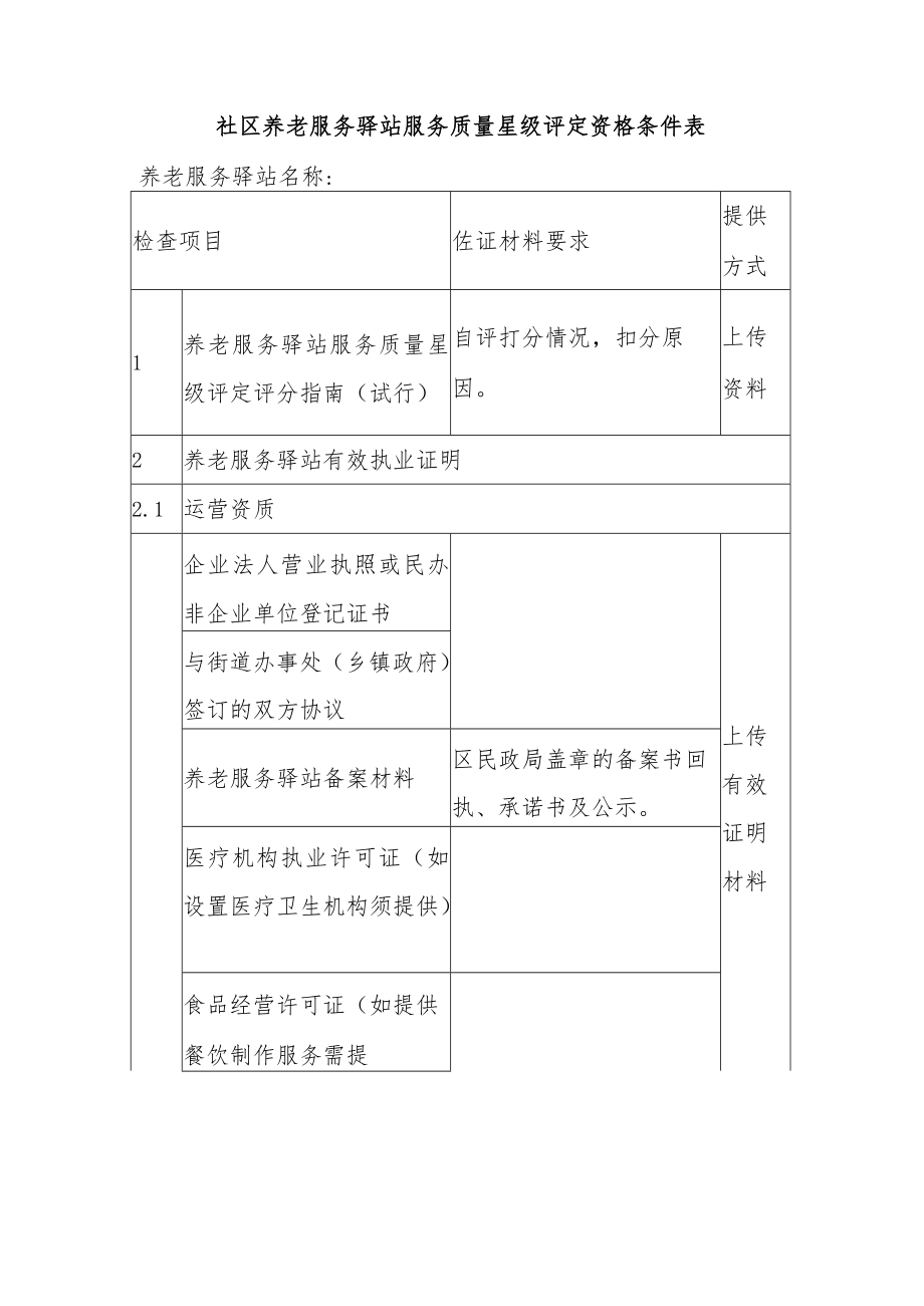 社区养老服务驿站服务质量星级评定申请表3-5-16.docx_第3页