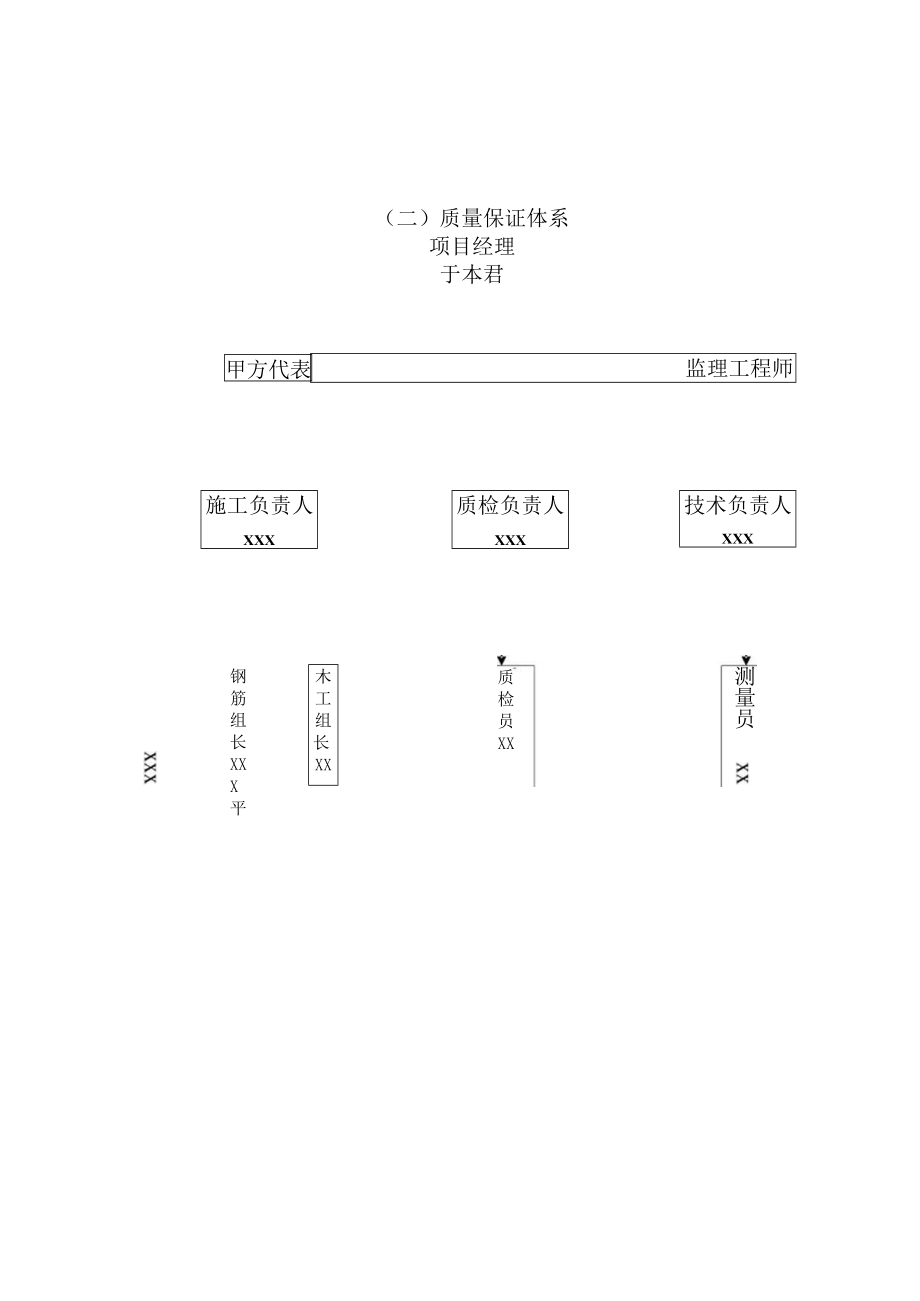 大桥下部工程施工组织设计.docx_第3页