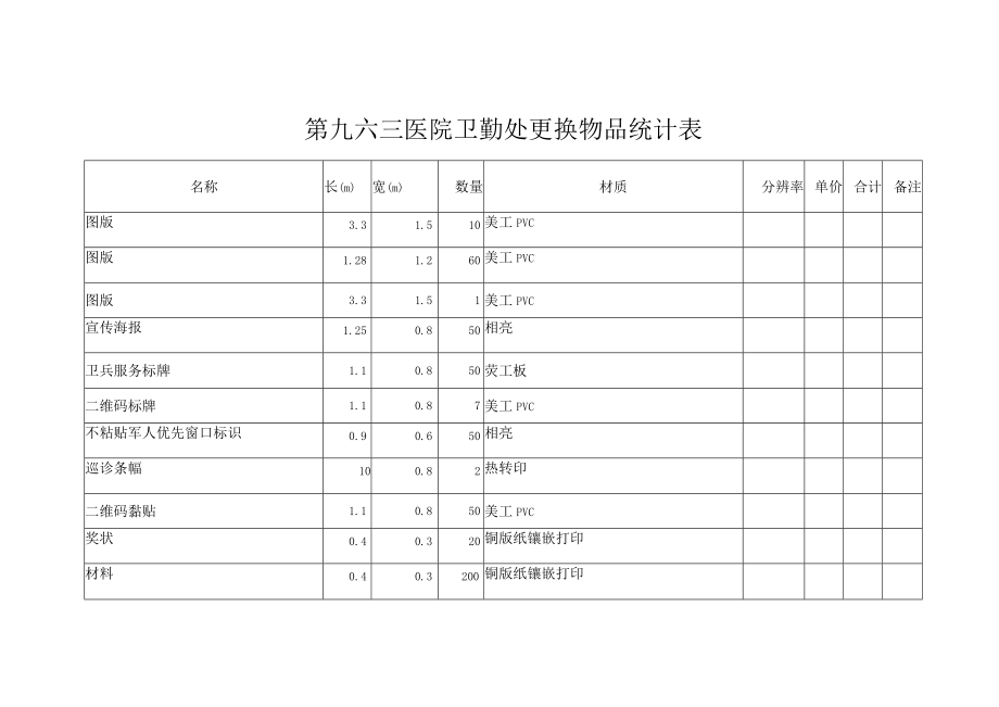 第九六三医院卫勤处更换物品统计表.docx_第1页