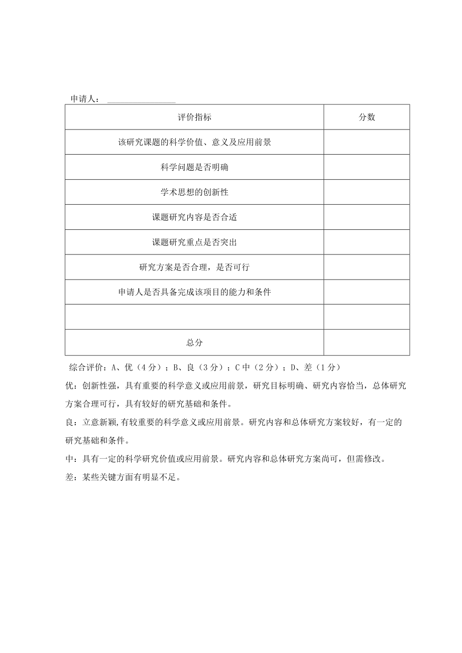 药学创新基金评审细则.docx_第2页