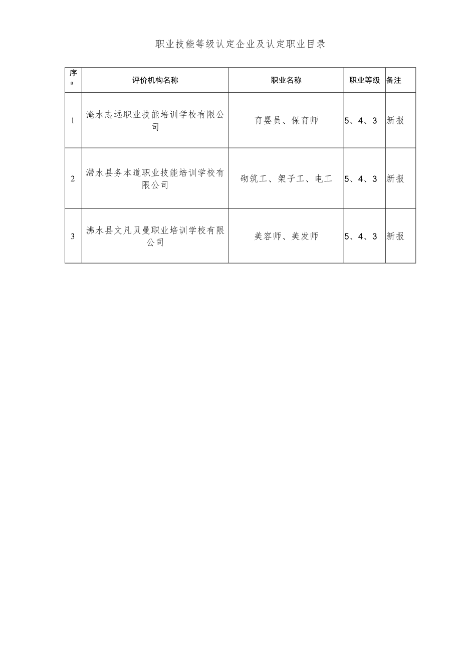 职业技能等级认定企业及认定职业目录.docx_第1页