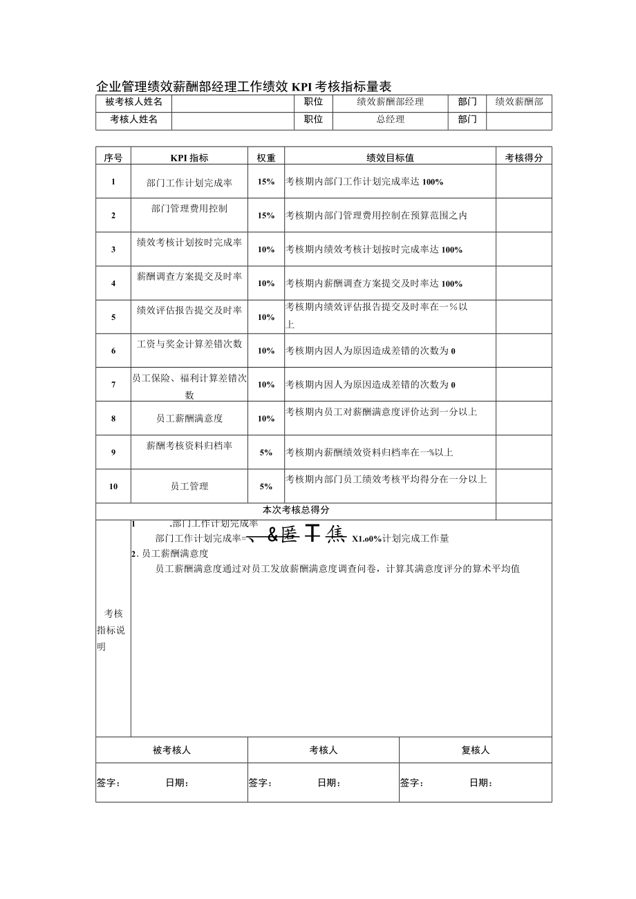 企业管理绩效薪酬部经理工作绩效KPI考核指标量表.docx_第1页