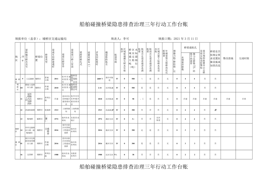 船舶碰撞桥梁隐患排查治理三年行动工作台账.docx_第2页