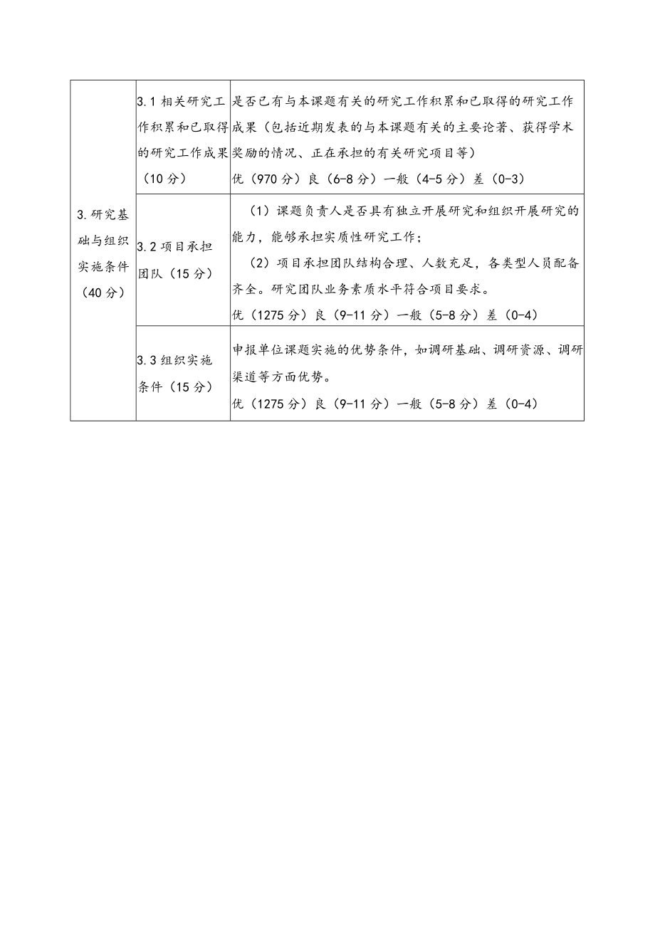 综合评分标准.docx_第2页