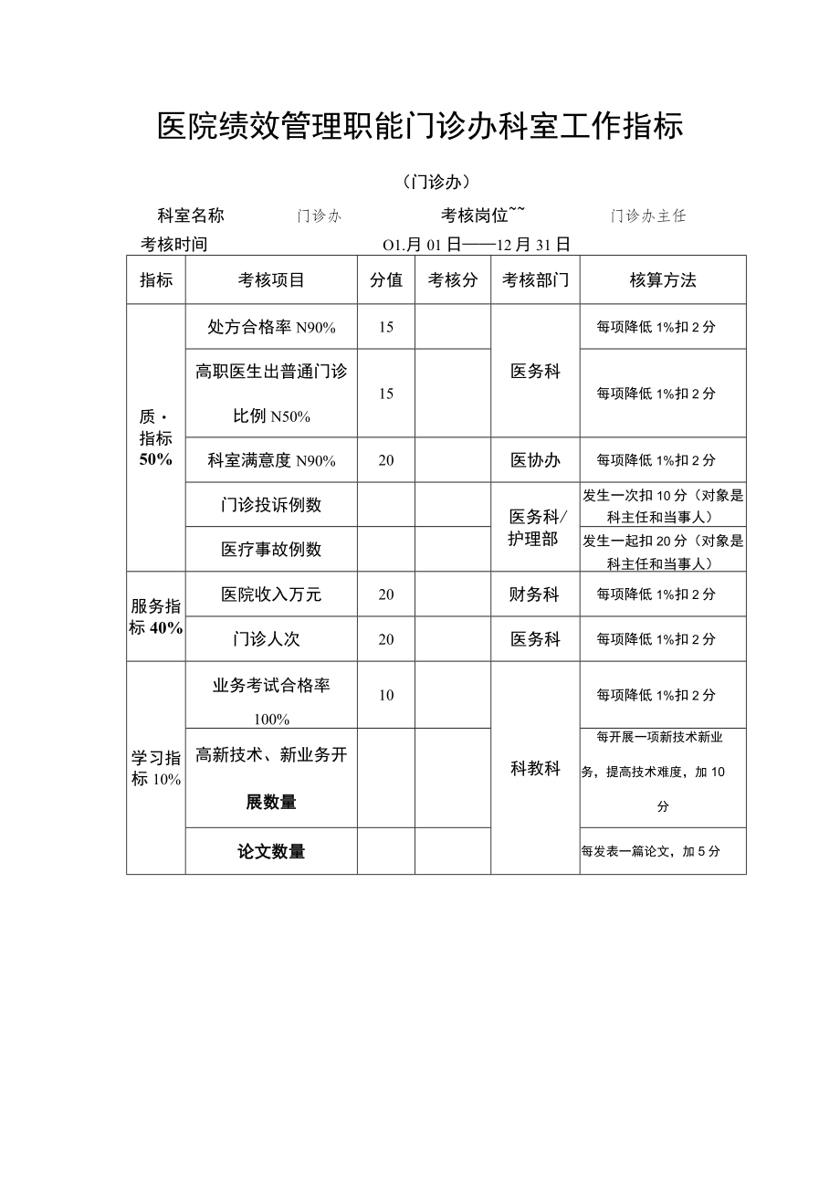 医院绩效管理职能门诊办科室工作指标.docx_第1页