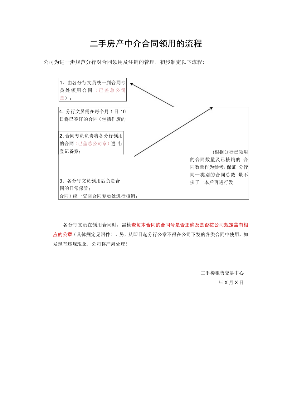 二手房产中介合同领用的流程.docx_第1页