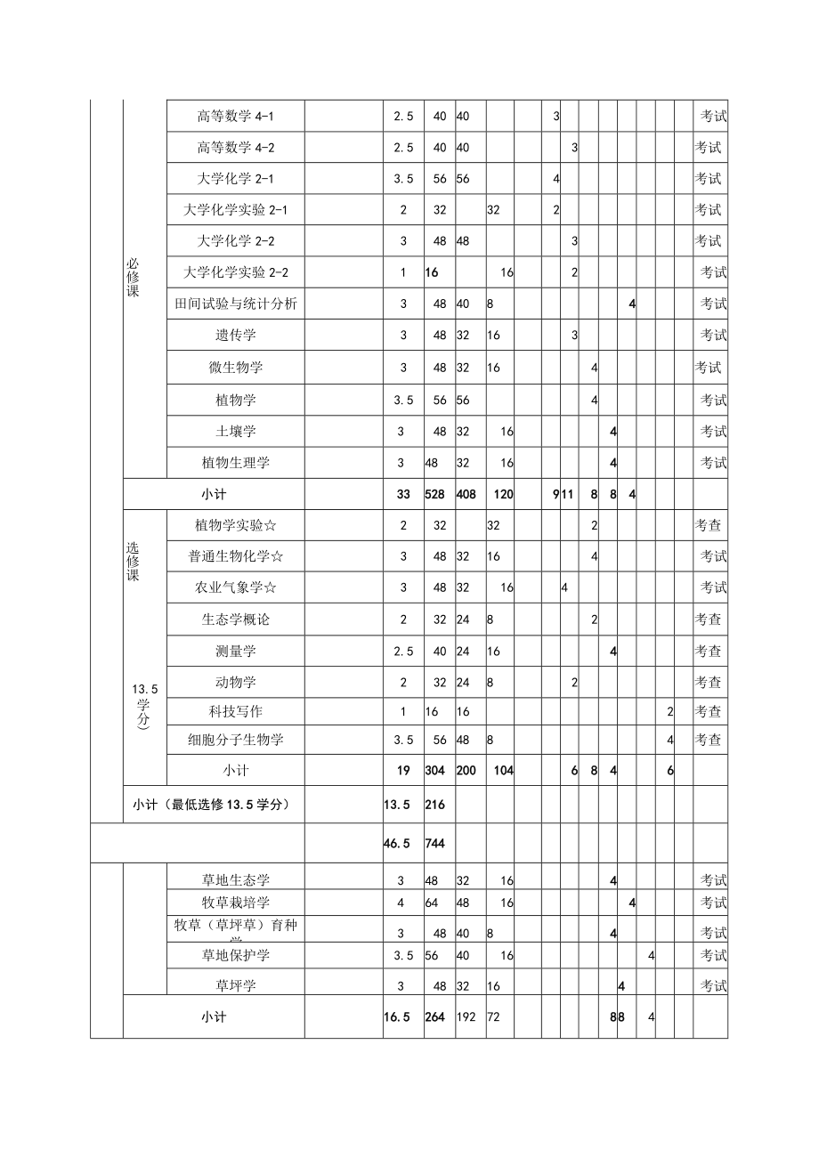 草业科学专业指导性教学计划.docx_第3页