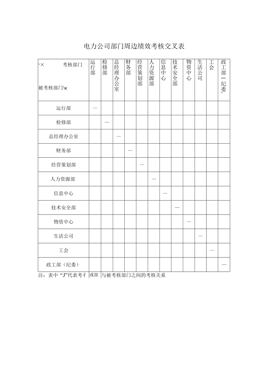 电力公司部门周边绩效考核交叉表.docx_第1页