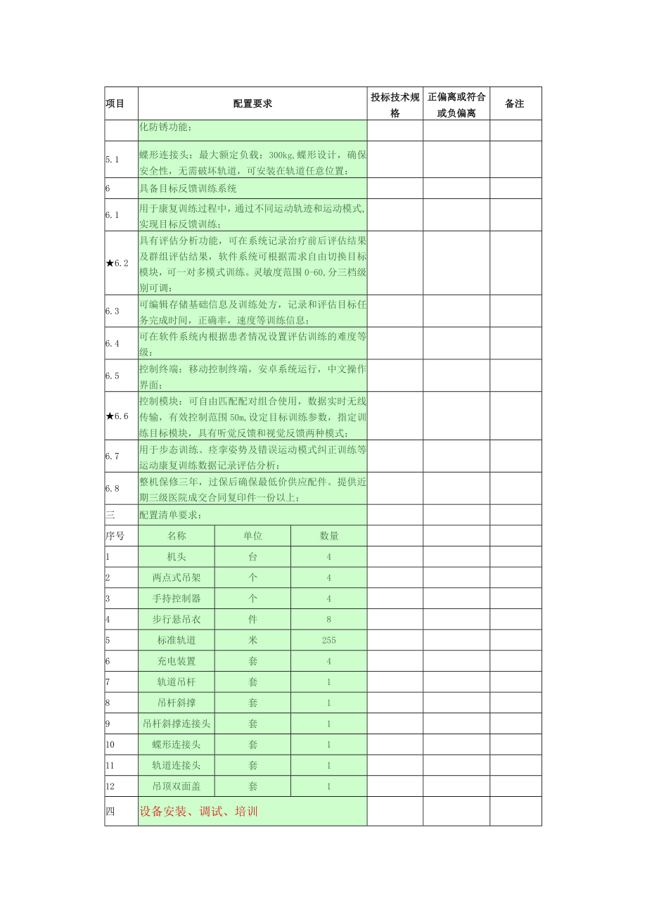 第四章天轨系统电动移位机配置要求表.docx_第2页