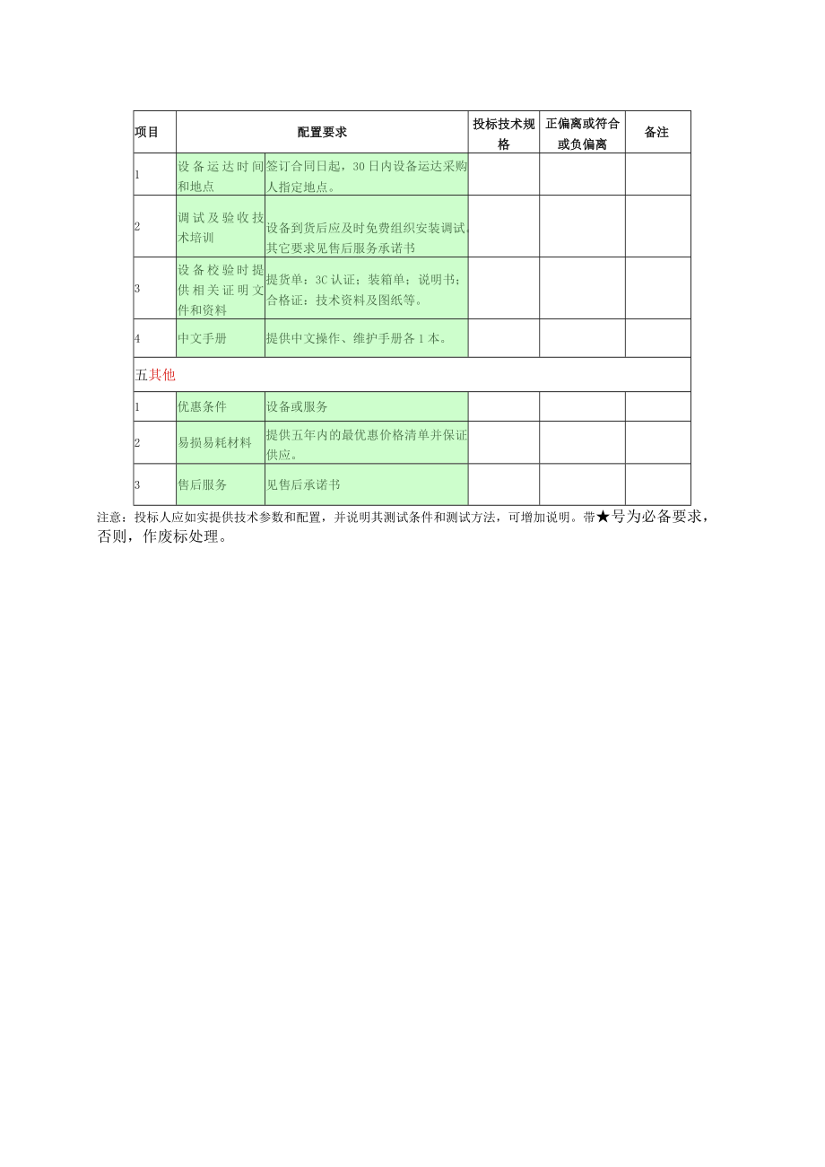 第四章天轨系统电动移位机配置要求表.docx_第3页