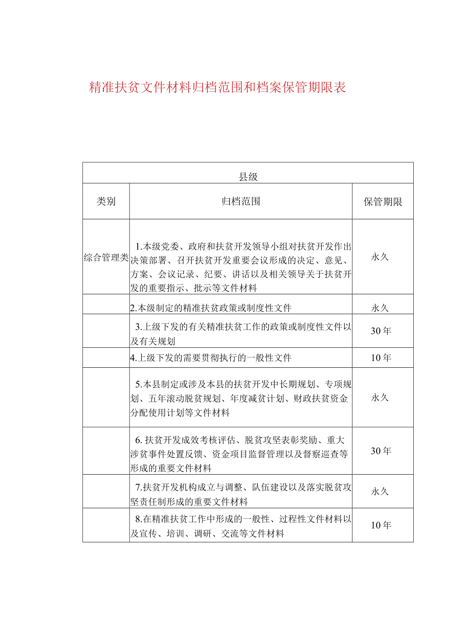 精准扶贫文件材料归档范围和档案保管期限表.docx_第1页