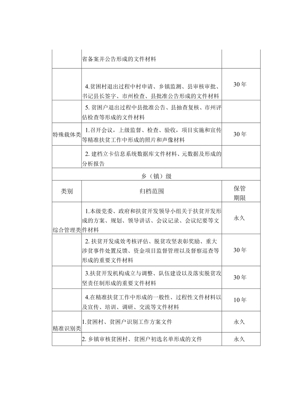 精准扶贫文件材料归档范围和档案保管期限表.docx_第3页