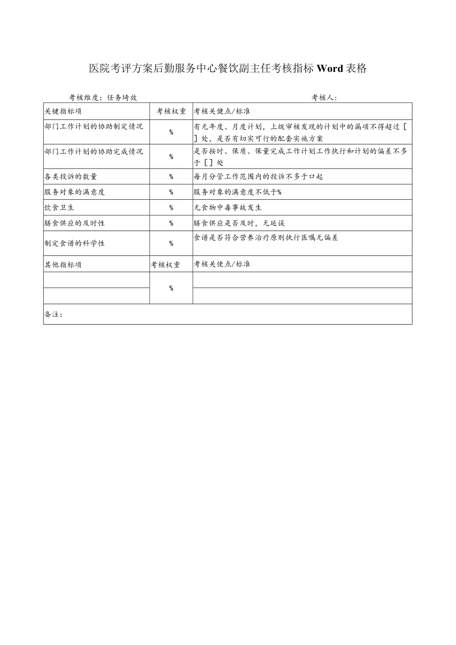 医院考评方案后勤服务中心餐饮副主任考核指标Word表格.docx_第1页