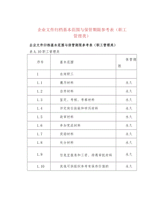 企业文件归档基本范围与保管期限参考表（职工管理.docx