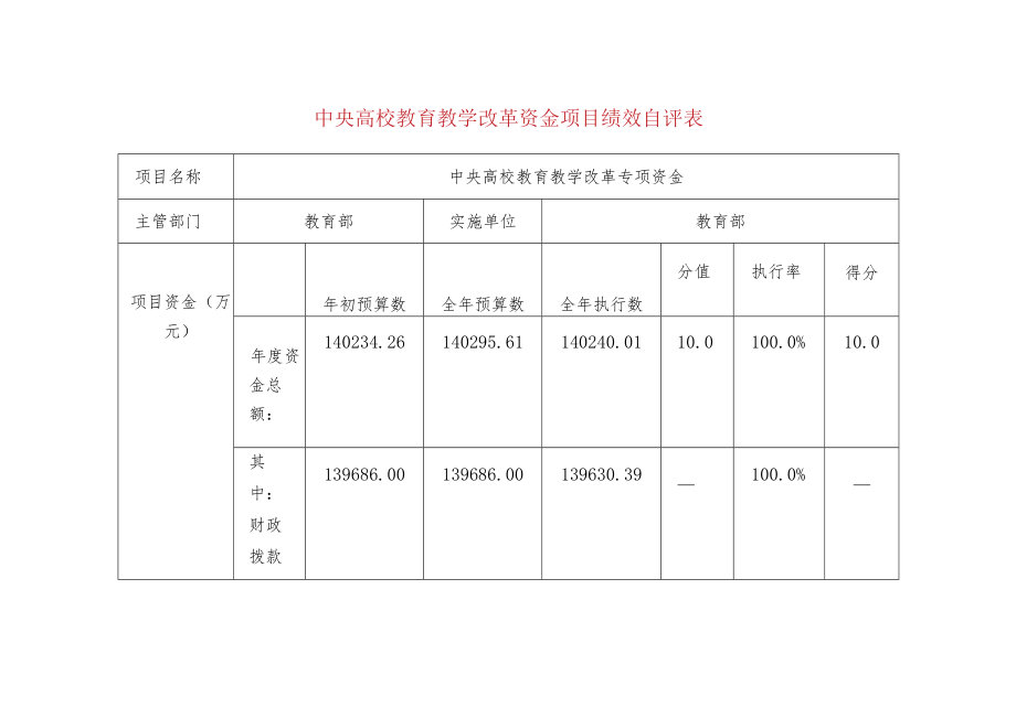 中央高校教育教学改革资金项目绩效自评表.docx_第1页