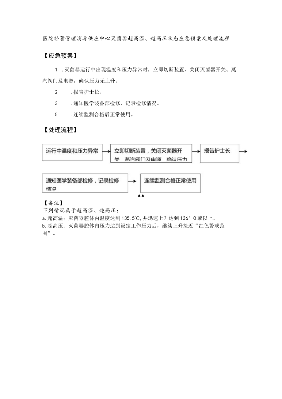 医院经营管理消毒供应中心灭菌器超高温、超高压状态应急预案及处理流程.docx_第1页