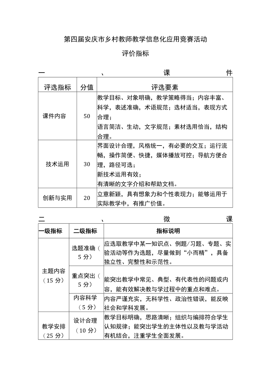 第四届安庆市乡村教师教学信息化应用竞赛活动评价指标课件.docx_第1页