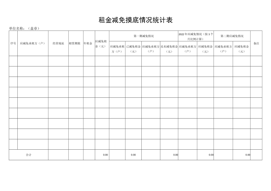 租金减免摸底情况统计表.docx_第1页