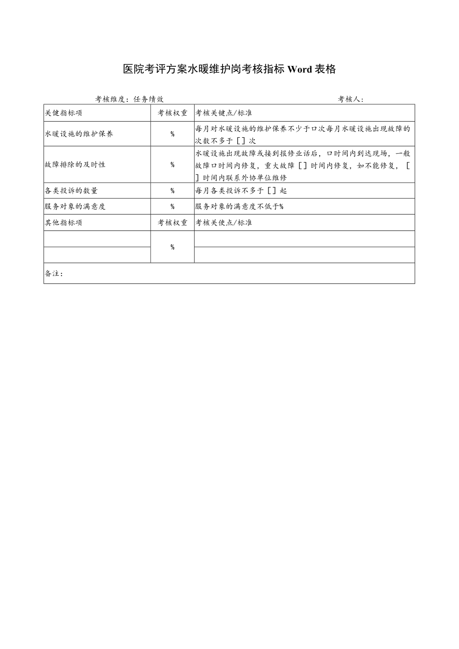 医院考评方案水暖维护岗考核指标Word表格.docx_第1页