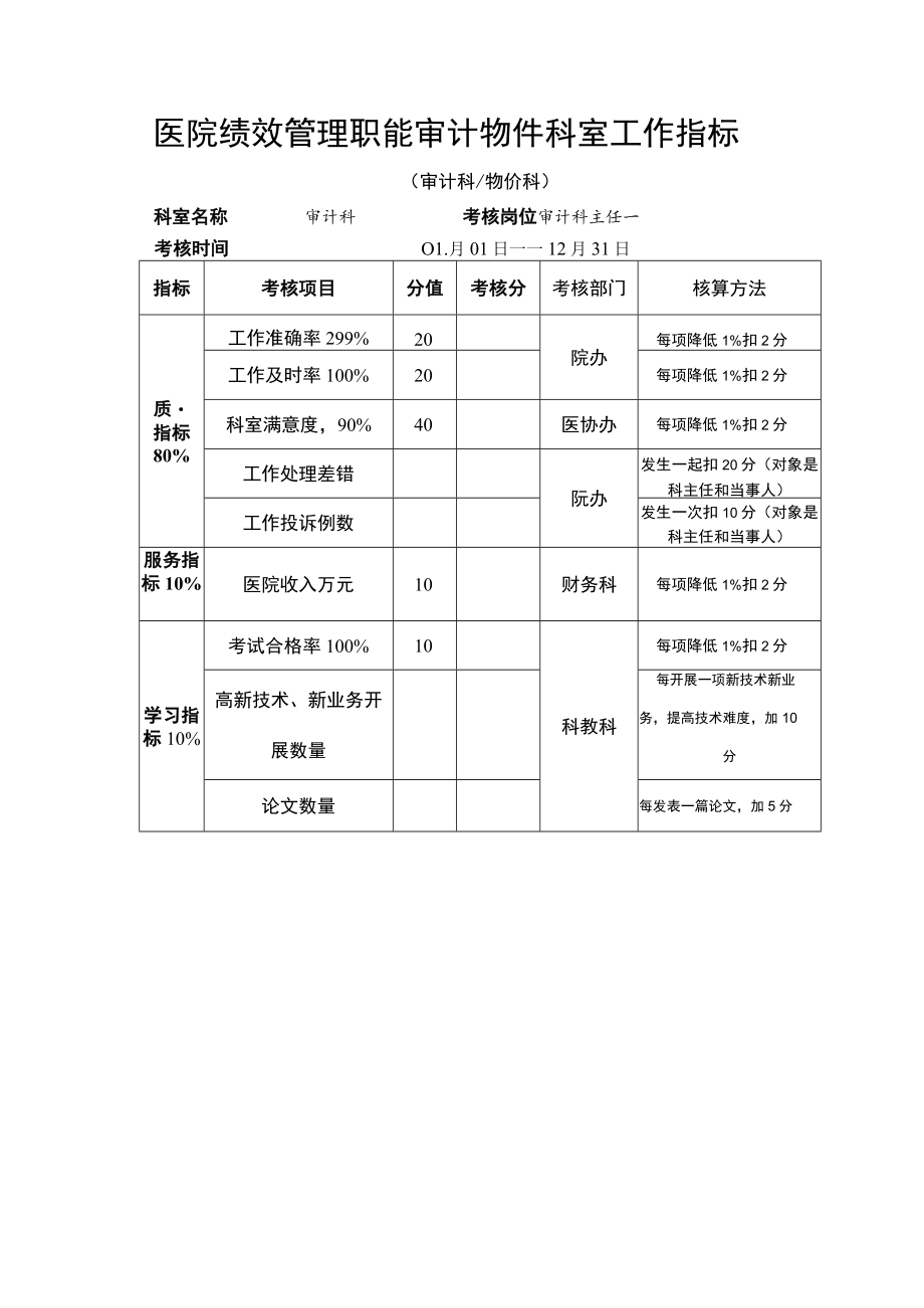 医院绩效管理职能审计物件科室工作指标.docx_第1页