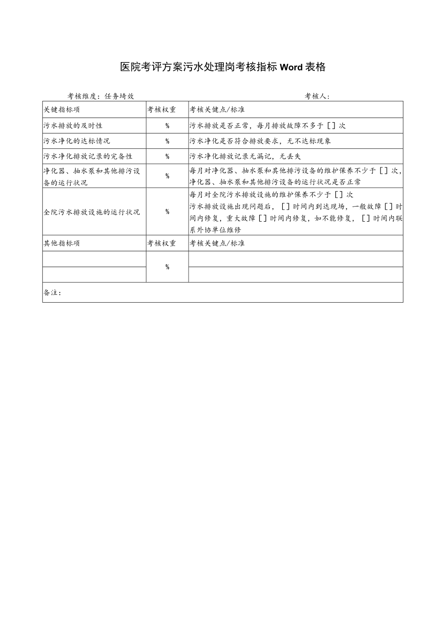 医院考评方案污水处理岗考核指标Word表格.docx_第1页