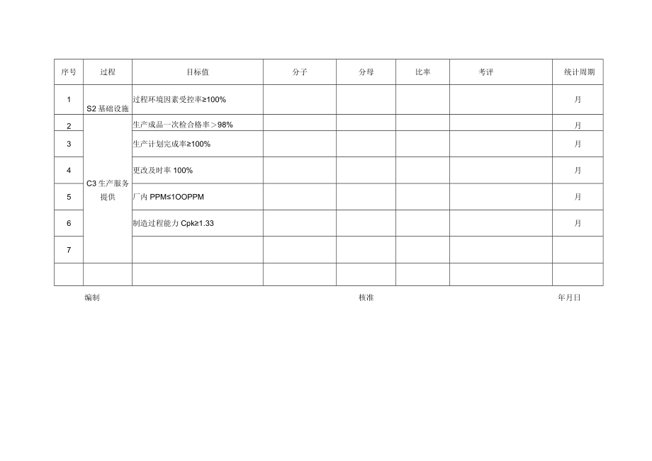 绩效考核指标月报表.docx_第2页