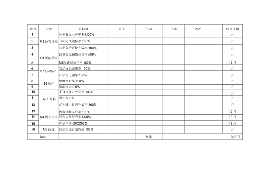 绩效考核指标月报表.docx_第3页