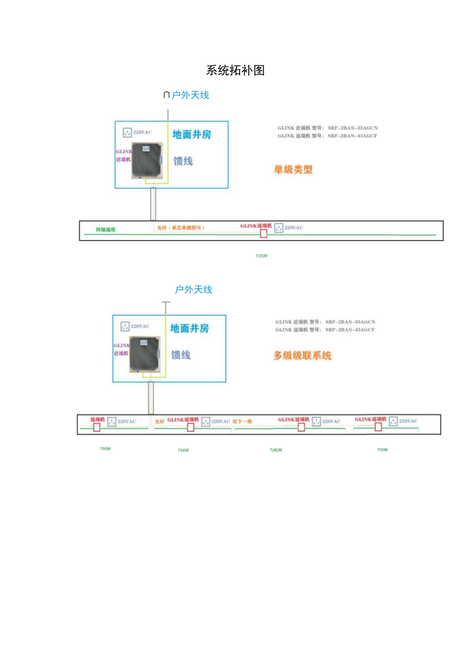 综合管廊、隧道移动信号覆盖工程方案.docx_第3页