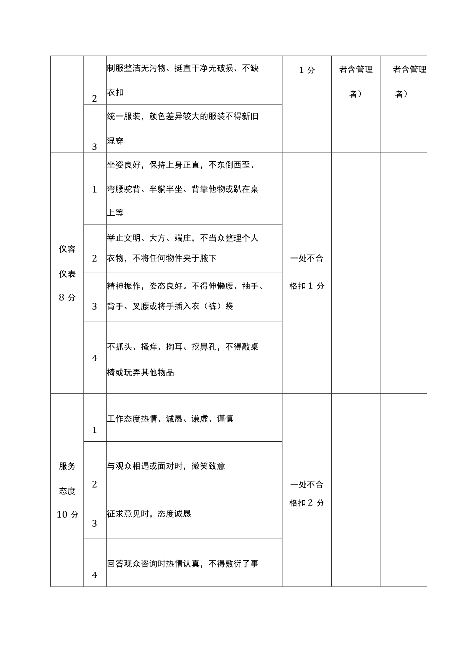 博物馆物业服务考核验收办法.docx_第2页