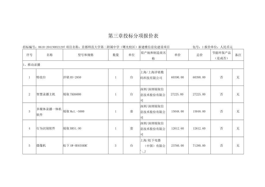 第三章投标分项报价表.docx_第1页