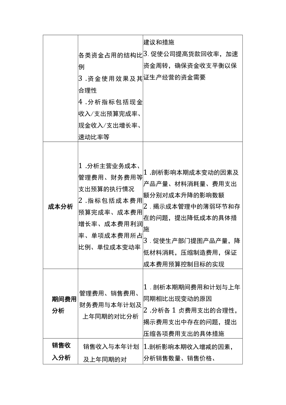 中小企业财务分析管理办法参考.docx_第2页