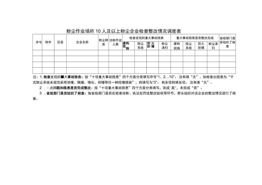 粉尘作业场所10人及以上粉尘企业检查整改情况调度表.docx_第1页