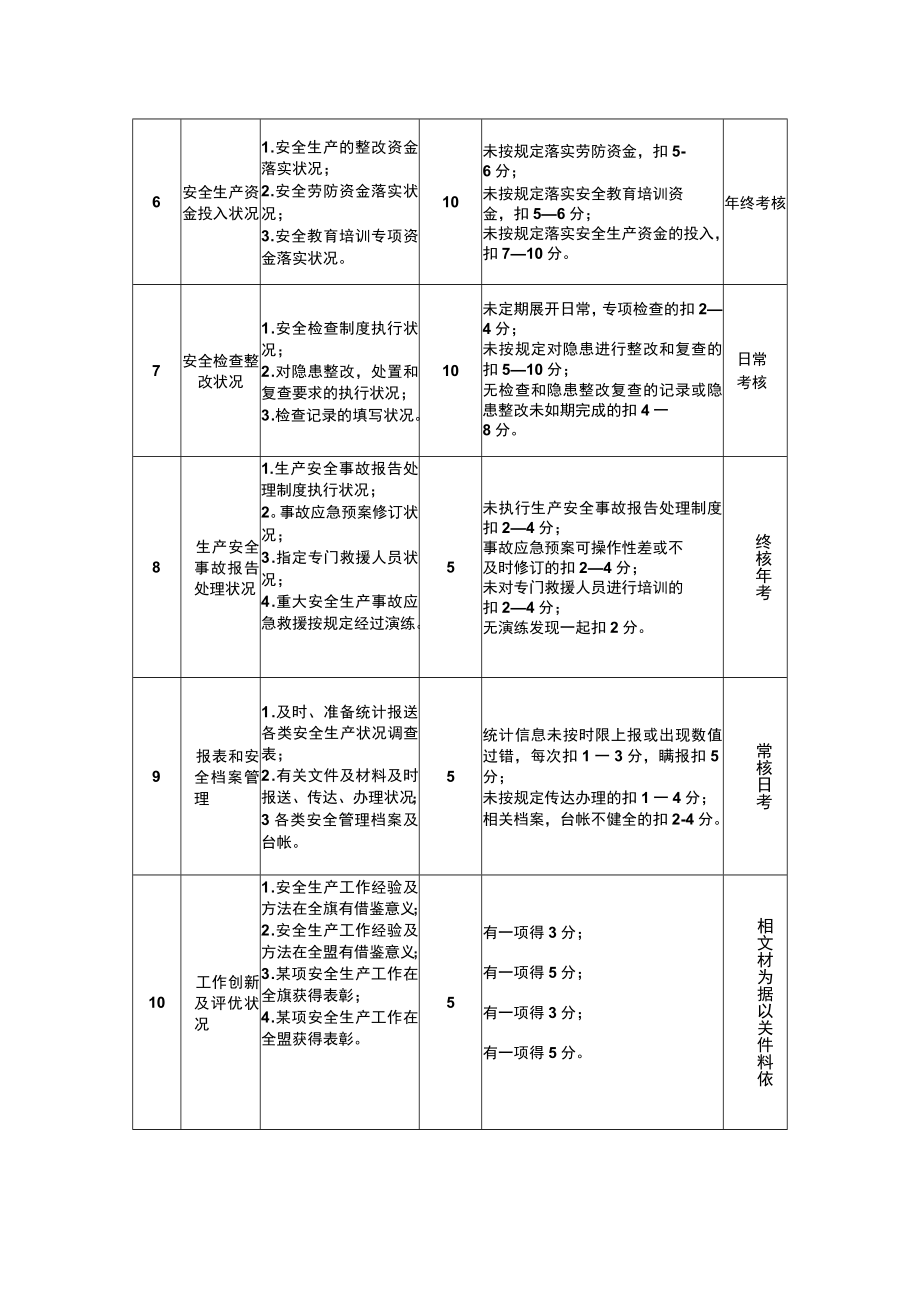 企业年度安全生产控制指标和工作目标的考核表.docx_第2页