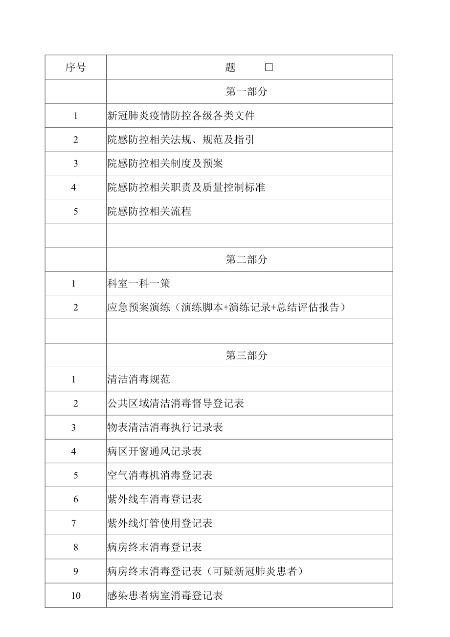 科室新冠肺炎院感防控文件夹目录.docx_第1页