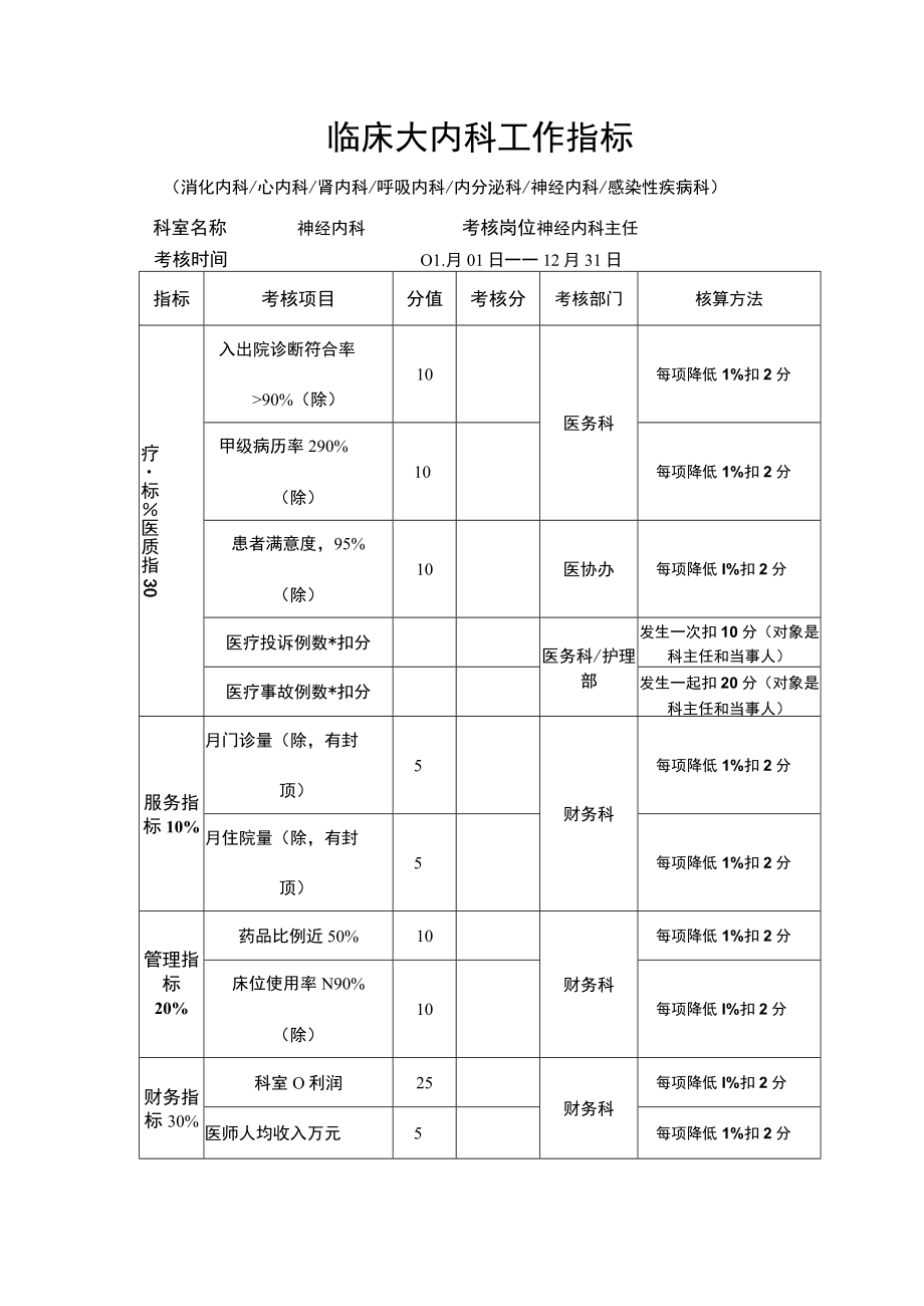 临床大内科工作指标.docx_第1页