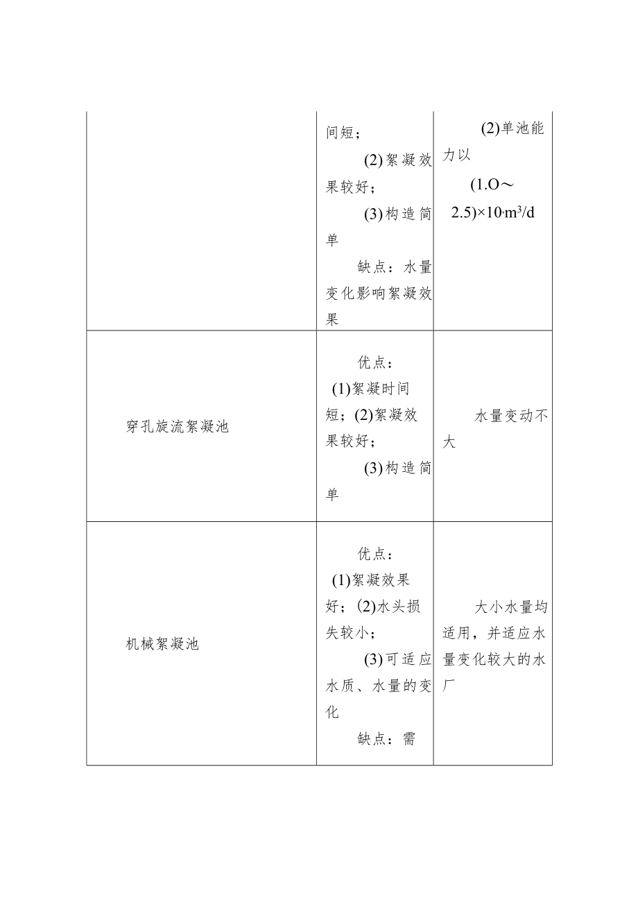 净水场絮凝池的选择要点以及不同形式絮凝池比较.docx_第3页