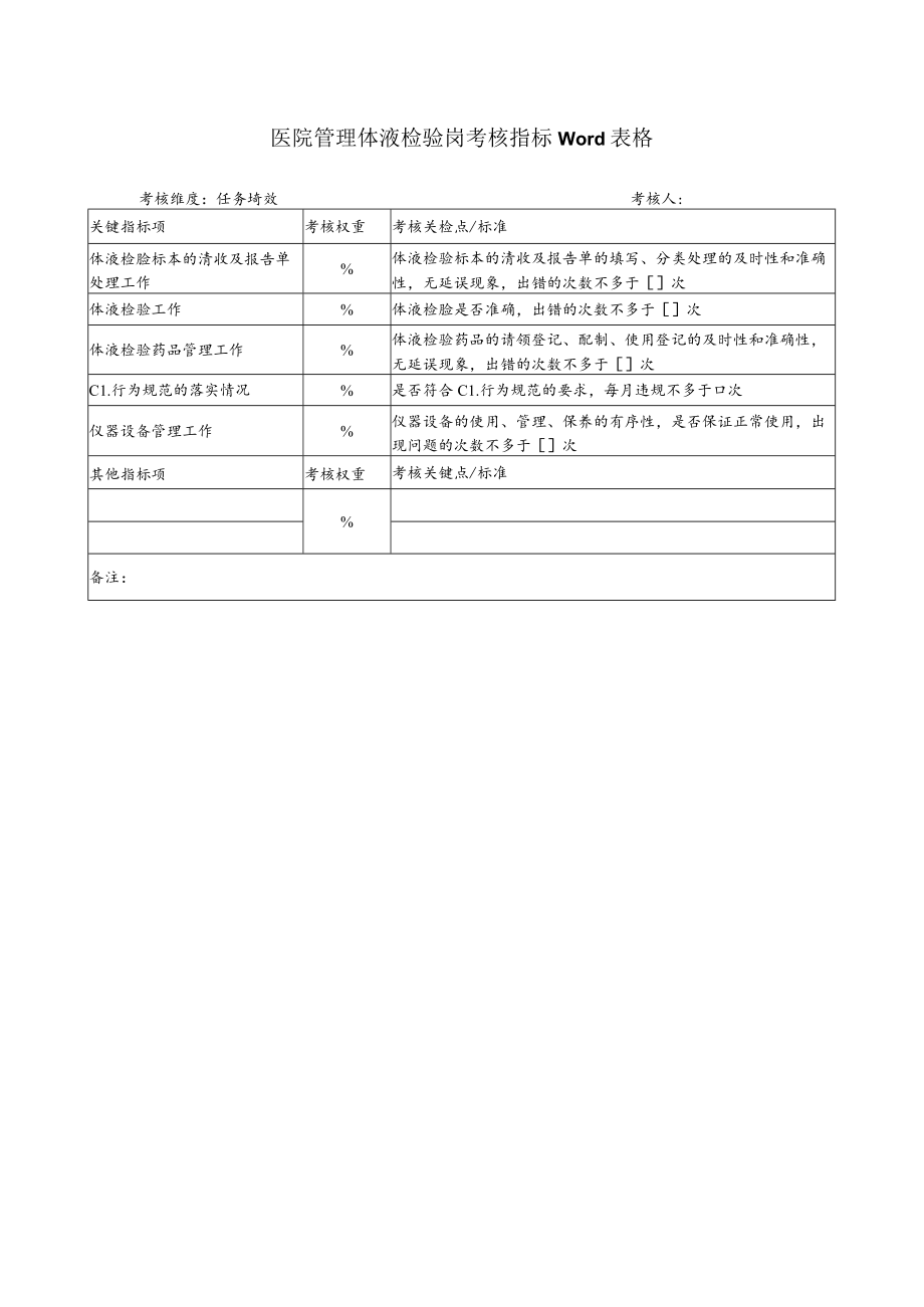 医院管理体液检验岗考核指标Word表格.docx_第1页