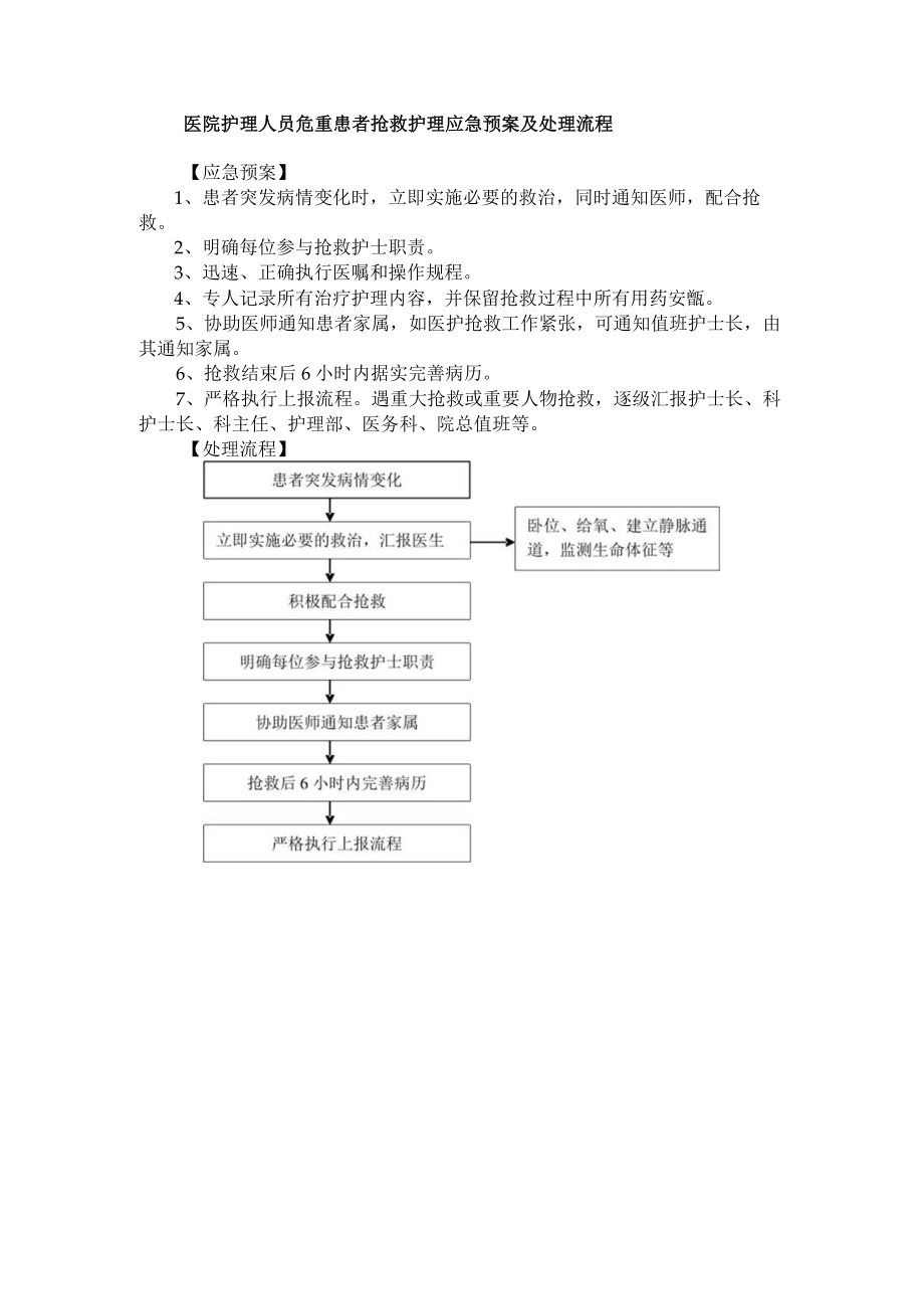 医院护理人员危重患者抢救护理应急预案及处理流程.docx_第1页