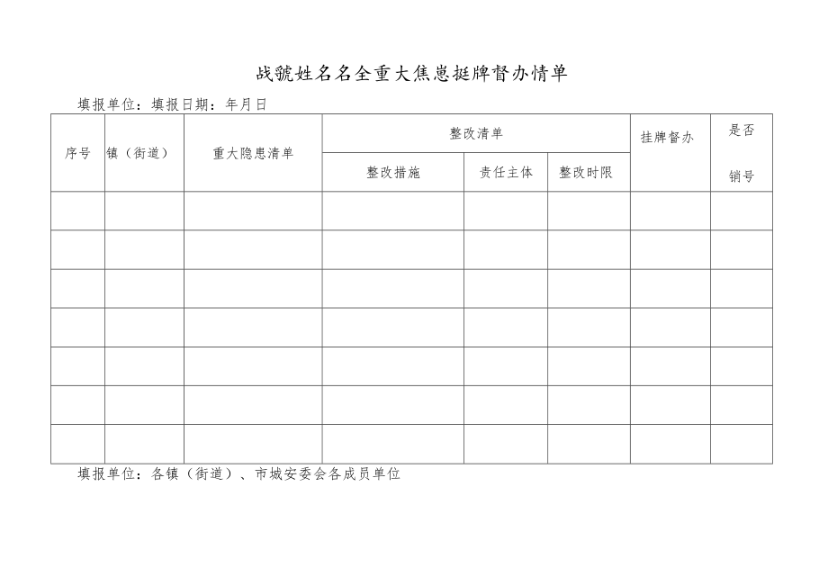 城镇燃气安全重大隐患挂牌督办清单.docx_第1页